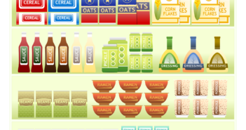 Everything to Know About Micromarkets For Your Employees supermarket-shelf-1094817_1920